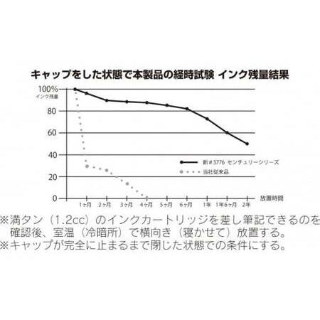 ふるさと納税 #3776センチュリー万年筆 「金沢箔 もみちらし」 細字 松