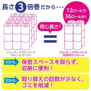 ふるさと納税 スコッティ フラワーパック トイレットペーパー ダブル 3倍巻き 12ロール×4パック 計48ロール 芳香 くつろぎの花の香り エン.. 静岡県富士市_2