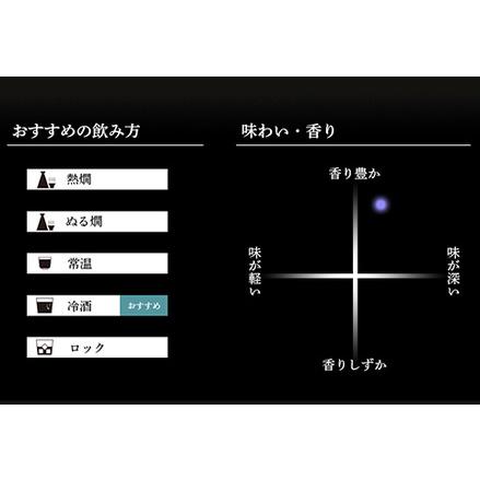 ふるさと納税 36-88A【720ml×3本】久保田 純米大吟醸 新潟県長岡市