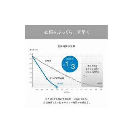 ふるさと納税 扇風機 バルミューダ GreenFan Studio AGR01JP-BK ブラック 群馬県昭和村の画像