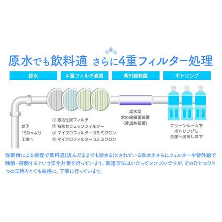 ふるさと納税 【12ヶ月定期便】水 熊本 の おいしい お水 阿蘇山 天然水数 500ml×48本 2ケース 丸富産業《お申し込みの翌月から出荷開始》.. 熊本県御船町の画像