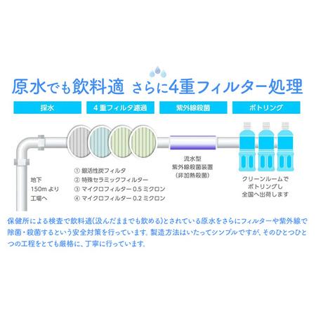 ふるさと納税 【12ヶ月定期便】水 熊本 の おいしい お水 阿蘇 メイスイ 天然水 2L × 6本 1ケース 丸富産業《お申込み月の翌月から出荷開始.. 熊本県御船町の画像