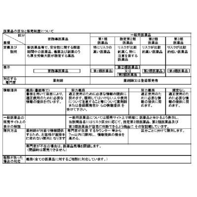 ふるさと納税 フジイ陀羅尼助丸36分包×1　1980粒×1《株式会社藤井利三郎薬房》 奈良県吉野町｜furunavi｜03