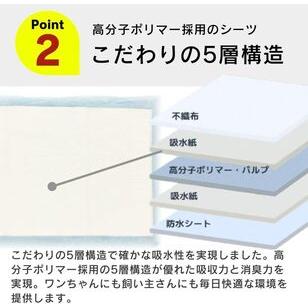 ふるさと納税 ペットシーツ スリムタイプ（レギュラーハーフ）160枚×6袋セット _ スリムタイプ セット内容 レギュラーハーフ 160枚入.. 福岡県久留米市_2