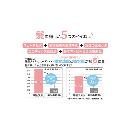 ふるさと納税 【おぼろタオル】専髪タオル4枚セット グレー 三重県津市