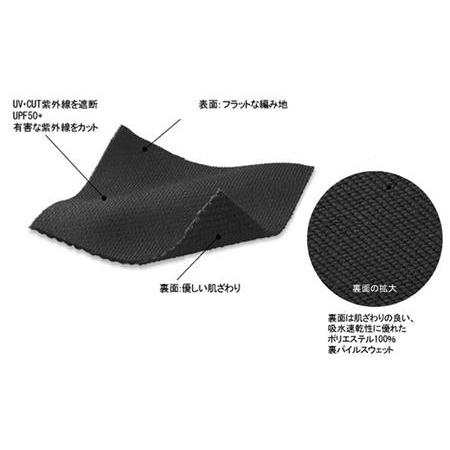 ふるさと納税 優しい肌触り・吸水速乾・UV機能のドライジップフーディー 静岡県 牧之原市 Revolla 静岡県牧之原市_2