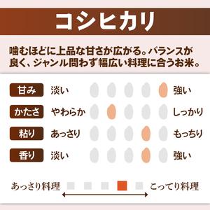 ふるさと納税 【7ヶ月定期便】茨城県産コシヒカリ 精米 5kg｜精米 定期便 お米 米 こめ コメ ごはん 白米 阿見町 茨城県 茨城県産 茨城県産米 .. 茨城県阿見町の画像