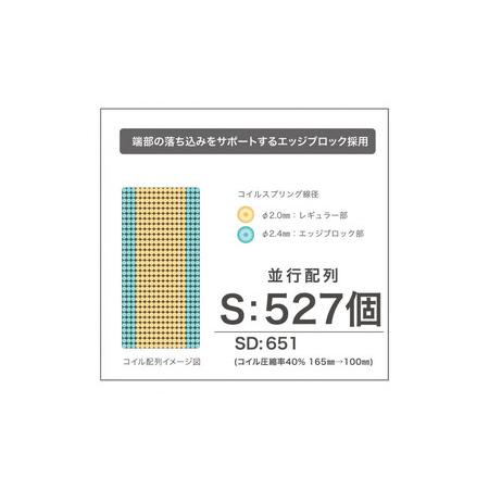 ふるさと納税 セミダブルサイズ 国産ポケットコイル マットレス 電動ベッド用 グランケアワイドプロ 福岡県大川市_1