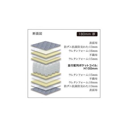 ふるさと納税 セミダブルサイズ 国産ポケットコイル マットレス 電動ベッド用 グランケアワイドプロ 福岡県大川市_2