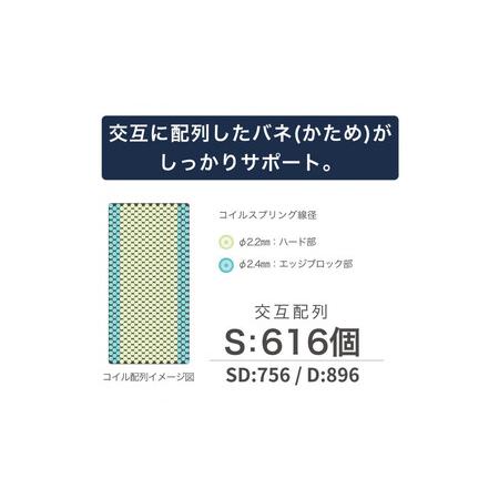 ふるさと納税 シングルサイズ 国産ポケットコイル マットレス グランネオユニット エクストラハード 福岡県大川市_1