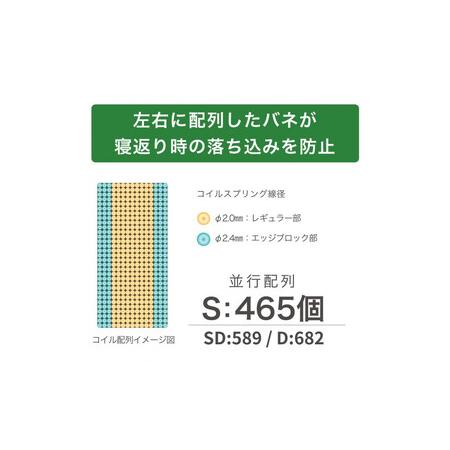 ふるさと納税 シングル大いさ 国産ポケットコイルマットレス グランネオユニット レギュラー 白いこと 福岡県大川市