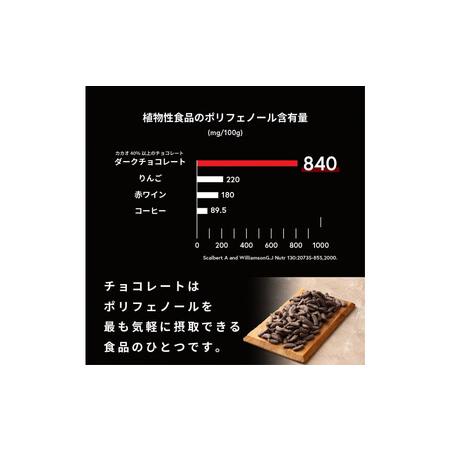 ふるさと納税 柿の種チョコハイカカオ 1.6kg(400g×4袋) 静岡県静岡市