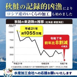 ふるさと納税 ロシア産・鮭いくら醤油漬け250g MT000TY00 北海道別海町の画像