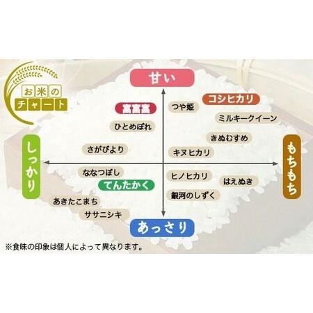 ふるさと納税 【3ヶ月定期便】【射水市】【射水の美味しいお米】若竹のお米 R8年度産てんたかく10kg（5kg×2） | 新米 先行予約 令和8年産米.. 富山県射水市の画像
