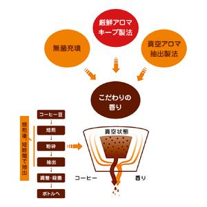 ふるさと納税 [定期便／4ヶ月] ネスカフェ エクセラ ボトルコーヒー カフェインレス無糖 (900ml×12本)×4回 アイスコーヒー ネスレ [20.. 茨城県稲敷市_3