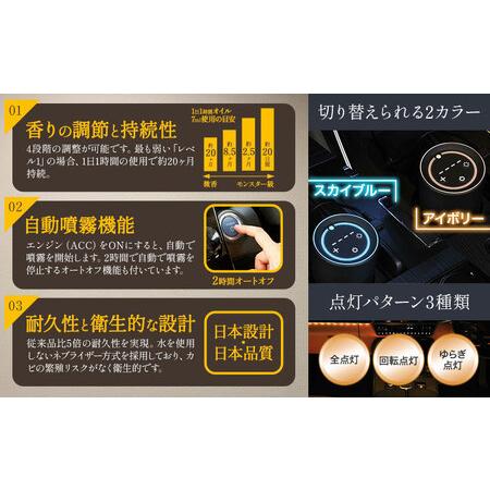 ふるさと納税 噴霧式 イルミネーション ディフューザー 専用 天然ブレンドオイル 4種類 ＆ 噴霧式イルミネーション イルミブラック 株式会社カー.. 茨城県結城市_1
