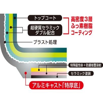 ふるさと納税　フライパン　IH　ハイキャストグルメタイプ　20cm　テフロン　北陸アルミニウム　アルミ　日本製　日用品　ガス　調理器具　雑貨　キッチン用品　富山県高岡市