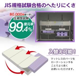 ふるさと納税 マットレス セミダブル 三つ折り 高反発ウレタン キタヒロマットレス Fit8 硬さミディアムタイプ 西日本イノアックオリジナル カ.. 広島県北広島町_3