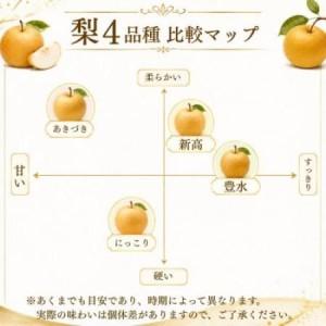 ふるさと納税 新高 梨 5kg 8〜12玉 予約受付 梨 なし 甘い かすみがうら市【配送不可地域：離島・沖縄県】【1743817】 茨城県かすみがうら市_2