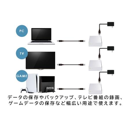 ふるさと納税 【115-01】ロジテック HDD 6TB USB3.1(Gen1) / USB3.0 国産 TV録画 省エネ静音 外付け ハードディスク【LHD-EN60U3WSWH】 長野県伊那市_3
