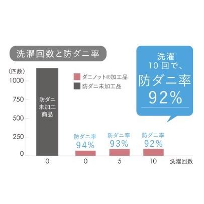 ふるさと納税 15-27　アース製薬と共同開発！防ダニ枕【Dani Not】パイプ　43×63cm 兵庫県西脇市｜furunavi｜04