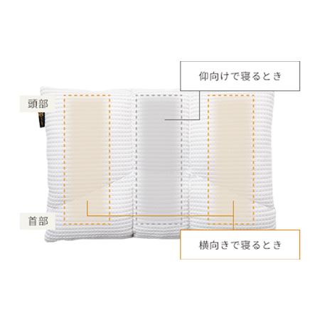 ふるさと納税 オーダーメイドまくら　WIDE70 雑貨・日用品 寝具 枕 チケット 静岡県河津町_1