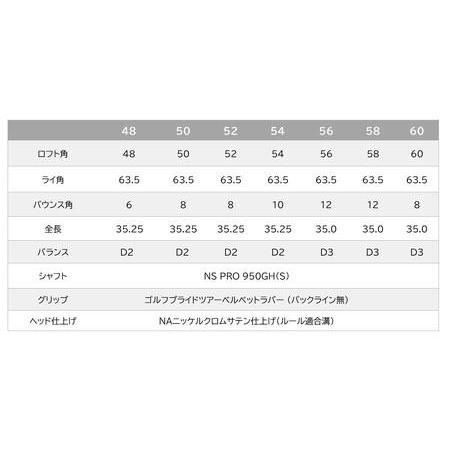 ふるさと納税 【選べるロフト角】叡智オリジナルウェッジ2本セット(NSPRO950(S))　088BD03N.／国産 ゴルフクラブ ウェッジ 選べるロフト フォー.. 兵庫県市川町