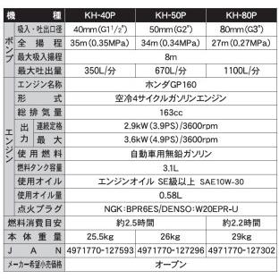 ふるさと納税 エンジンポンプ KH-50P 口径50ミリ 田畑への水入れに [0829] 京都府長岡京市の画像