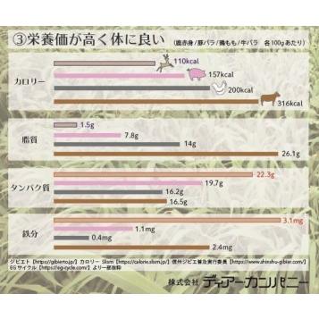 ふるさと納税 雲仙鹿牧場　鹿肉詰め合わせ（4種類×2セット） 長崎県雲仙市｜furunavi｜04