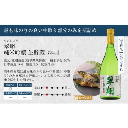 ふるさと納税 飛騨高山の涼酒選りすぐり3本セット 吟醸 生酒 純米吟醸 生貯蔵 生貯蔵酒 氷室 翠翔 児島屋長右衛門 地酒蔵 日本酒 お酒 飛騨高山 .. 岐阜県高山市｜furunavi｜04