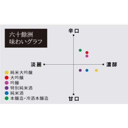 ふるさと納税 【2016年IWC銀賞受賞酒】【福岡国税局酒類鑑評会 吟醸部門 金賞】【今里酒造】六十餘洲 純米大吟醸 1800ml 日本酒 [SA01] 長崎県波佐見町｜furunavi｜03