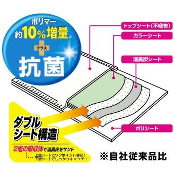 ふるさと納税 ペットシーツ 消臭炭シート 「ダブルストップ」 レギュラー320枚 (80枚&times;4パック) しっかり吸収 消臭 抗菌 厚型 ふんわり ペッ.. 静岡県富士市