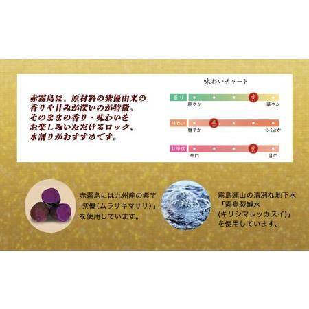 ふるさと納税 【霧島酒造】赤霧島パック(25度)900ml×7本 ≪みやこんじょ特急便≫_24-0722 宮崎県都城市|furunavi|03