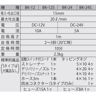 ふるさと納税 船用ビルジポンプ BK-12S ニュービルジキング DC-12V(ポンプのみ) [0905] 京都府長岡京市_2
