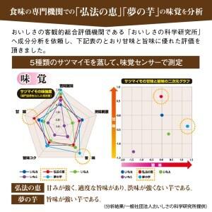 ふるさと納税 夢の芋【香川県産サツマイモ 計2kg】 香川県三豊市の画像