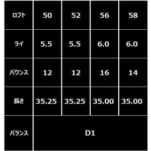 ふるさと納税 【選べる屋根裏部屋角】FG HIGH BOUNCE WEDGE（NSPRO950(S)）藤本専門家 064BE01N.／国産 ゴルフ野球クラブ ウェッジ 選べる屋根裏部屋 鍛冶場.. 兵庫県市川町