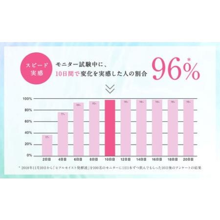 ふるさと納税 ヒアルモイスト発酵液 50ml×30本 セット ピーチ味 （ ヒアルモイスト乳酸菌液 コラーゲン 配合美容ドリンク）【nssn004A】 奈良県葛城市_3