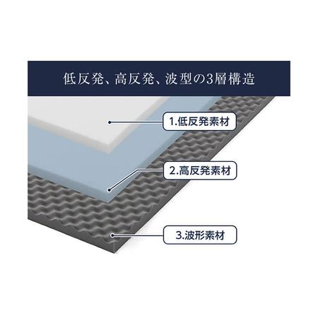 ふるさと納税 トゥルースリーパー プレミアメルティスト ダブル 寝具 低反発 高反発 兵庫県稲美町_3