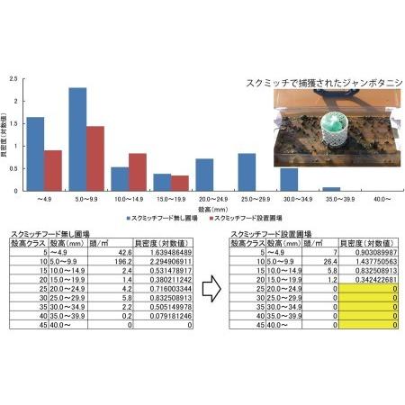 ふるさと納税 BR046_ジャンボタニシ防除トラップ【スクミッチ本体1個】　※ご使用には別途スクミッチフードが必要です 佐賀県みやき町｜furunavi｜04