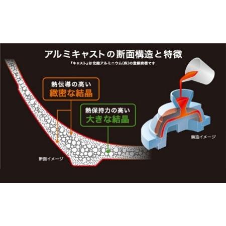 フライパン ガス火用 まるっとパン軽業 24cm 中華鍋 鍋 テフロン 蓋 蓋付き 北陸アルミ 北陸アルミニウム 日本製 調理器具 キッチ.. 【棗】 富山県高岡市