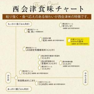 ふるさと納税  ＜定期便3ヶ月＞【ホタルの里米】環境に配慮し農薬を減らした栽培米 コシヒカリ玄米10kg  F4D-2305 福島県西会津町_2
