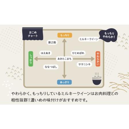 新品未使用！ ふるさと納税 ［令和5年産/全4回定期便］特別栽培米ミルキークイーン5kg×4ヶ月お届け 福岡県田川市 【M6497312221】(22880円)