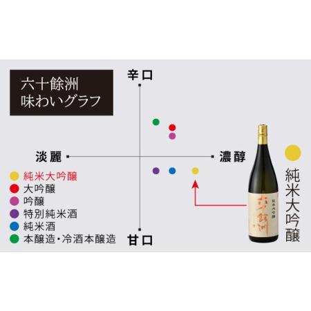 ふるさと納税 【全6回定期便】六十餘洲 純米大吟醸 1800ml 日本酒 【今里酒造】[SA25] 長崎県波佐見町｜furunavi｜03