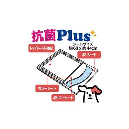 ふるさと納税　298定期便　3回　ペットシート　抗菌　こまめだワン　ペットシーツ　クリーンワン　茨城県茨城町　ワイド　犬用　80枚×4袋　こまめ..