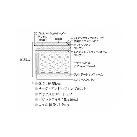 ふるさと納税 BQ3シングルベッド　プラッシュ　DC 静岡県小山町｜furunavi｜02