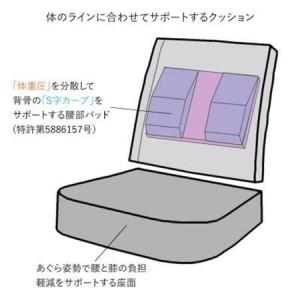 ふるさと納税 産学連携 あぐら座椅子3 ブラウン_雑貨・日用品 椅子・チェア・ソファ 家具・インテリア _【1201222】 埼玉県坂戸市の画像