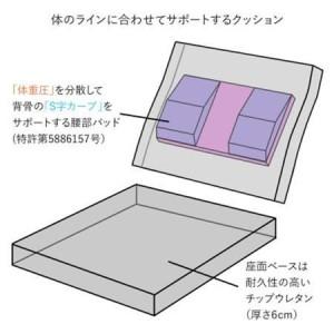 ふるさと納税 産学連携 コンパクト座椅子3 ブラウン_雑貨・日用品 椅子・チェア・ソファ 家具・インテリア _【1418892】 埼玉県坂戸市の画像