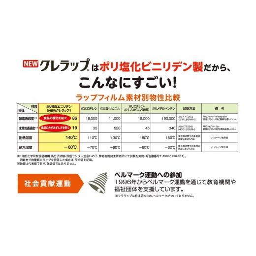ふるさと納税 食器・グラス 福島県 いわき市 NEW クレラップ レギュラー50m（30本） AP001｜日用品 ラップ 消耗品 雑貨 調理 ギフト 粗品 クレハ 防災 引っ越…の画像