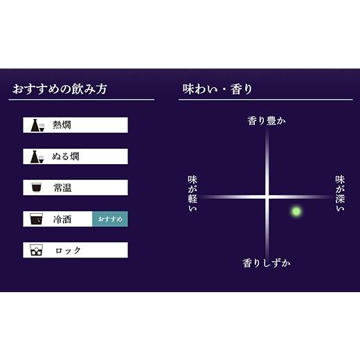 ふるさと納税 新潟県 長岡市 A0-33得月（とくげつ）純米大吟醸720ml【朝日酒造】 とくげつ 朝日酒造