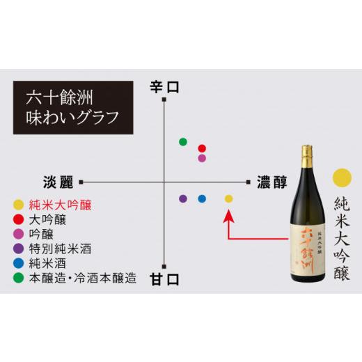 ふるさと納税 長崎県 波佐見町 六十餘洲 純米大吟醸 木箱入り（720ml）（稲穂） 日本酒【今里酒造】 [SA08] 父の日｜furusatochoice｜05